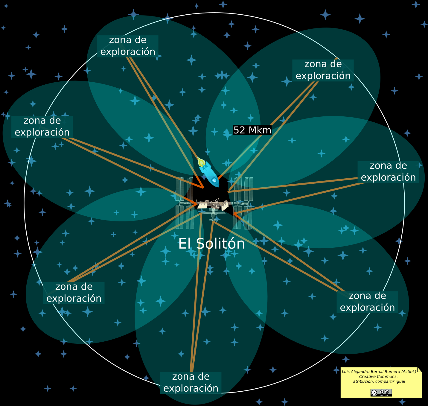 La estetegia de exploración es estrella