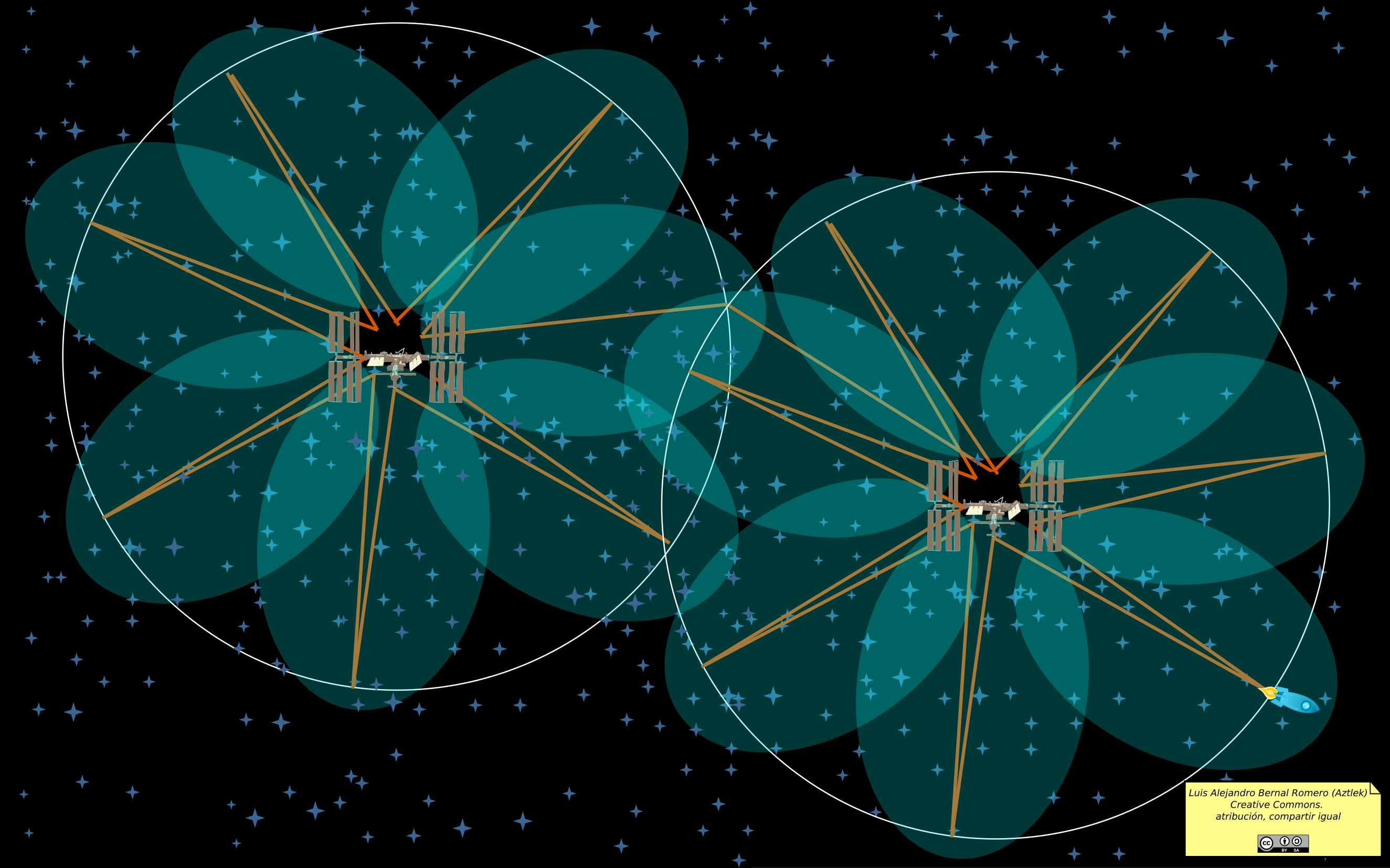Estrategia de exploración multiestrella